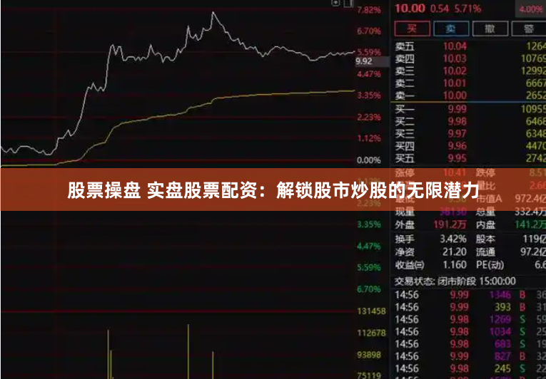 股票操盘 实盘股票配资：解锁股市炒股的无限潜力