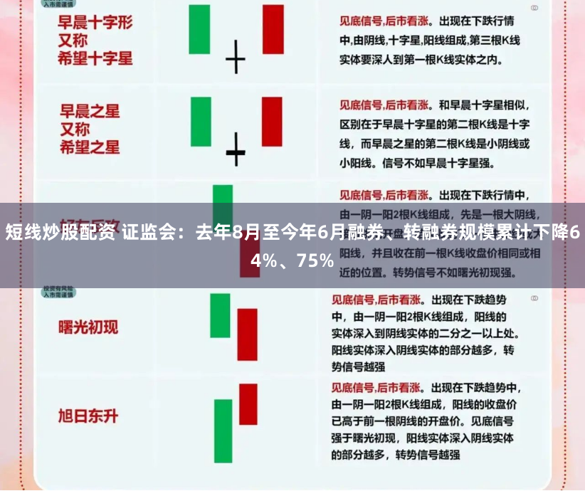 短线炒股配资 证监会：去年8月至今年6月融券、转融券规模累计下降64%、75%