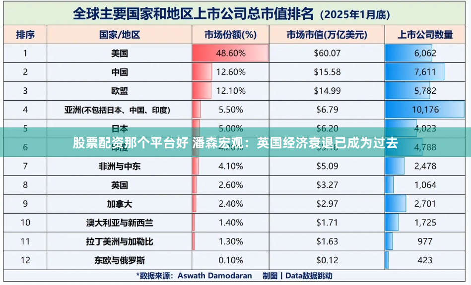 股票配资那个平台好 潘森宏观：英国经济衰退已成为过去
