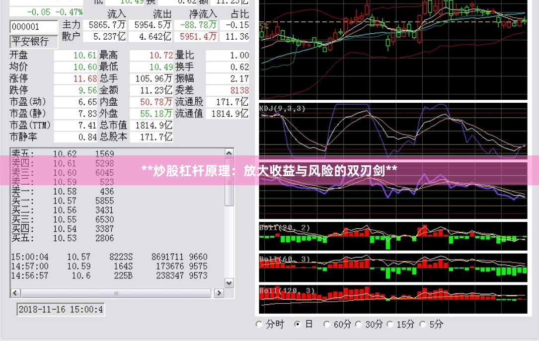 **炒股杠杆原理：放大收益与风险的双刃剑**